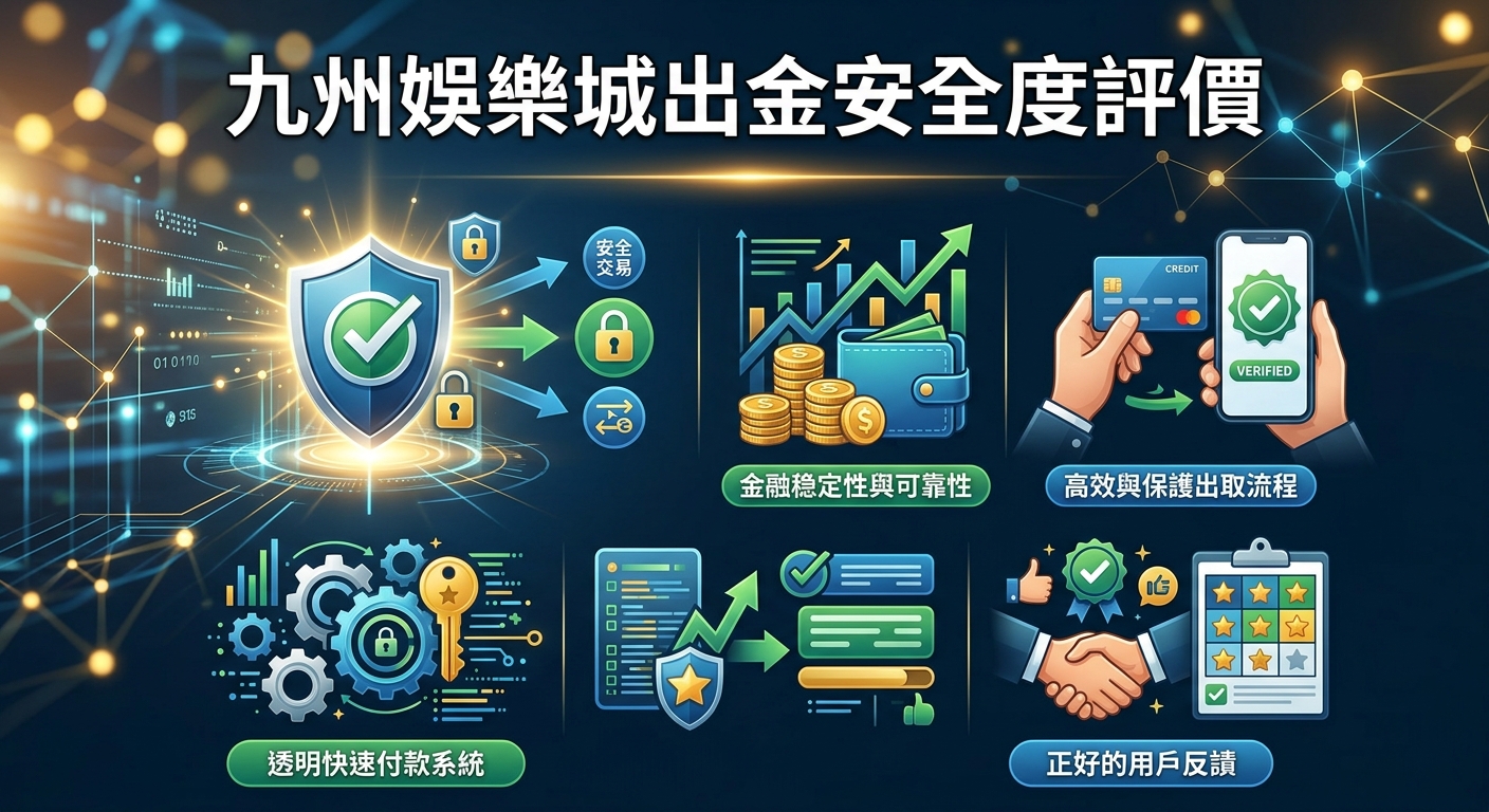 这张图片展示了一个关于九州娱乐城出金安全度评价的视觉图表,包含安全盾牌、金融图标及用户反馈等元素。 图表采用蓝金色调的科技感背景,中央醒目地标有繁体中文标题“九州娛樂城出金安全度評價”。
